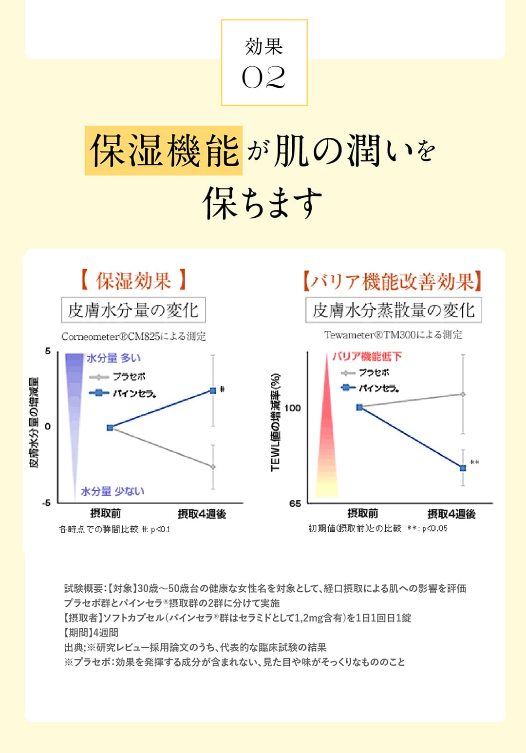 効果02保湿機能が肌の潤いを保ちます