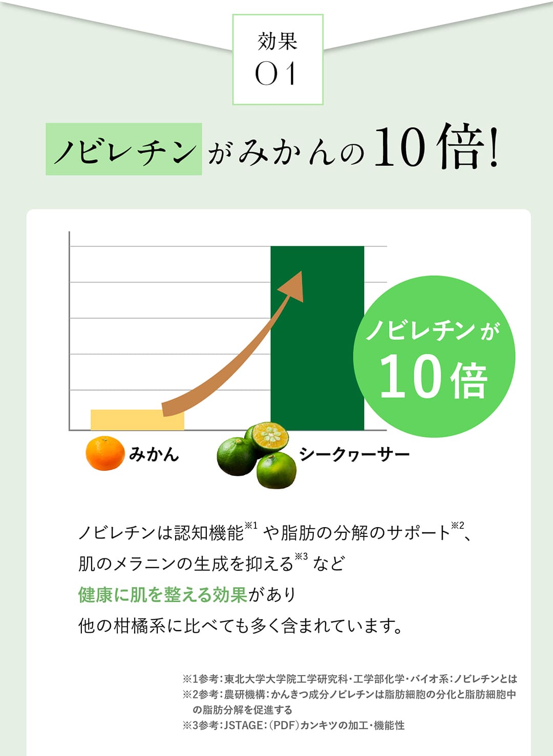 効果01ノビレチンがみかんの10倍！